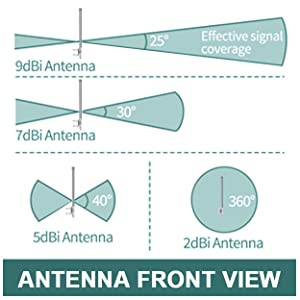 Impulso Hexa Omnidirectional exterior 915MHz LoRa Antenna 8dBi para o mineiro do ponto quente do hélio 4