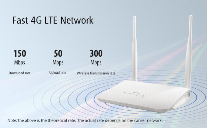 Rede rápida do lte 4G